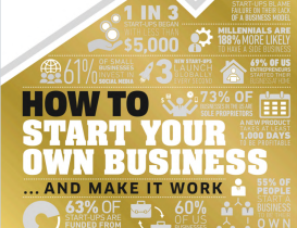 How to Start Your Own Business and make it work.pdf by Cheryl Rickman